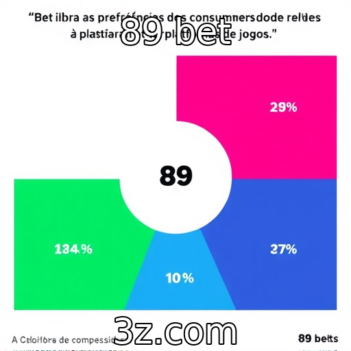 Preferências dos consumidores em relação a plataformas de jogos